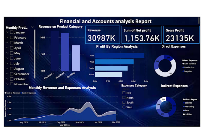 create excel dashboard creation